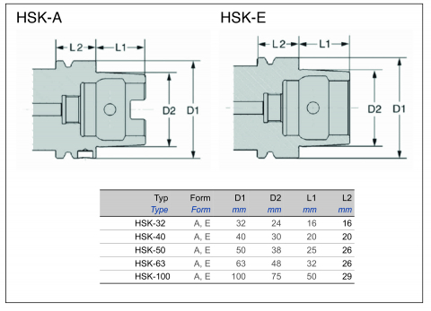 Checking mandrel HSK-A for concentricity, HSK-A32-D25-L200