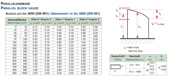 Single block gauge 1.25 mm, DIN ISO 3650. degree 2